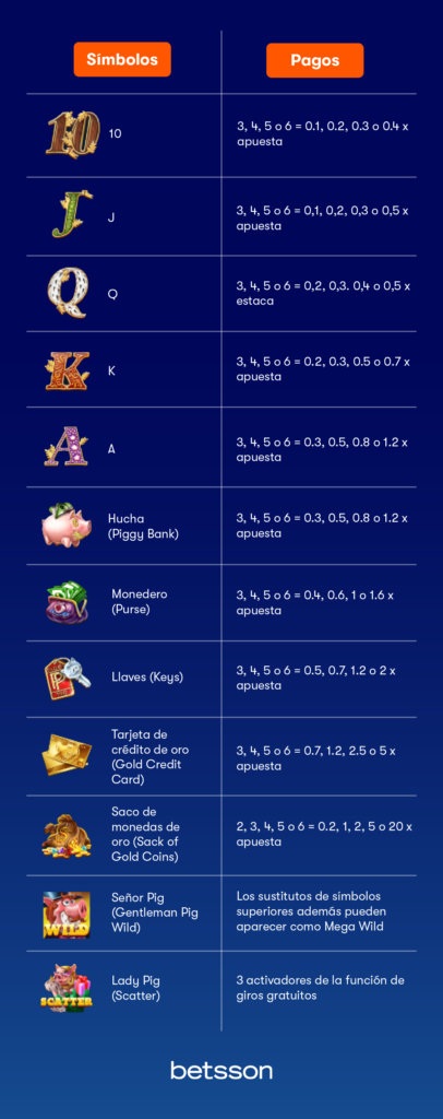 piggy-riches-megaways-simbolos-lineas-de-pago