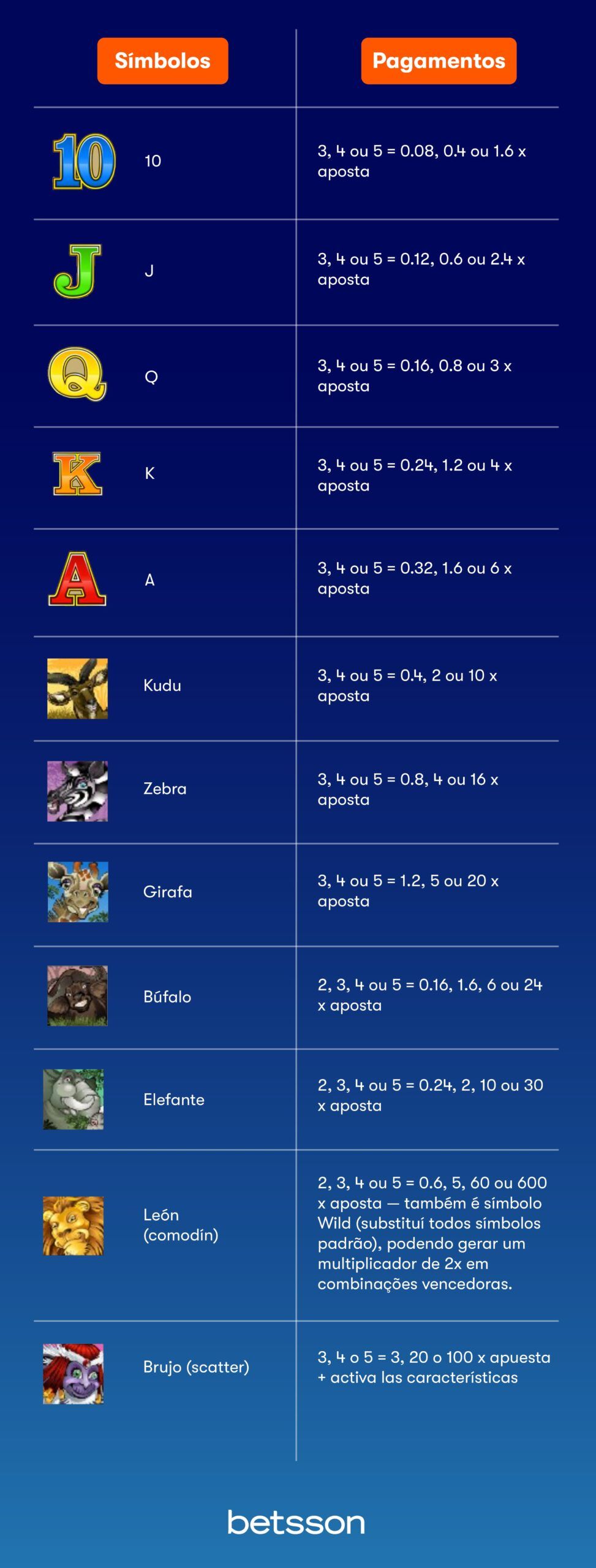 Mega Moolah Significado dos Símbolos