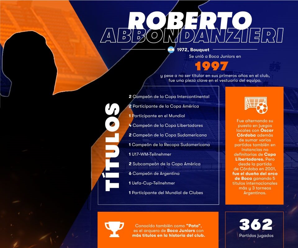 Infografía Betsson Roberto Abbondanzieri