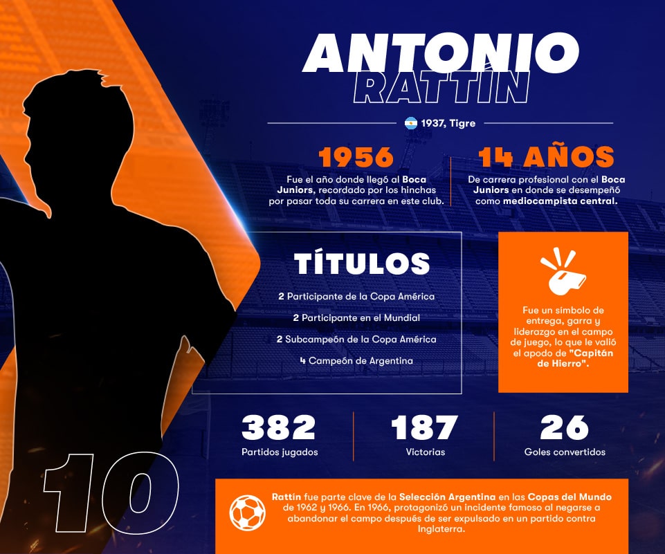 Infografía Betsson Antonio Rattin
