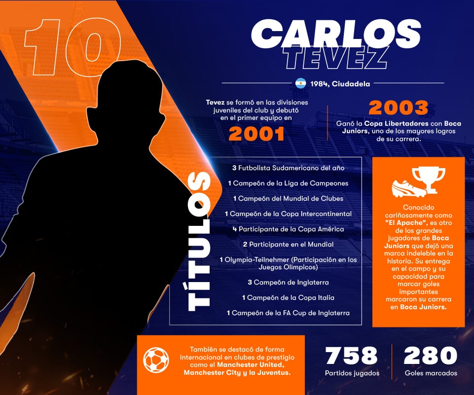 Infografía Betsson Carlos Tevés