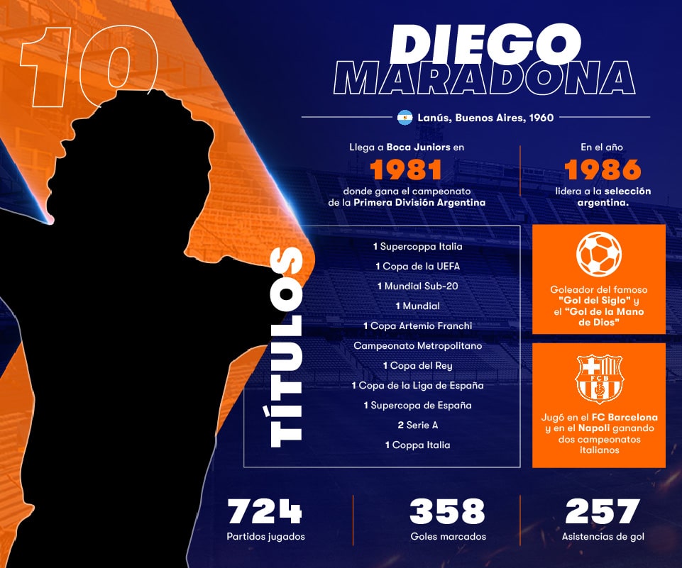 Infografía Betsson Diego Maradona