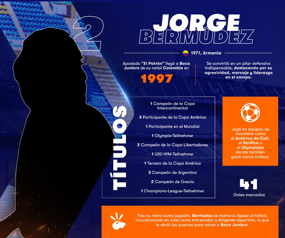Infografía Betsson Jorge Bermúdez