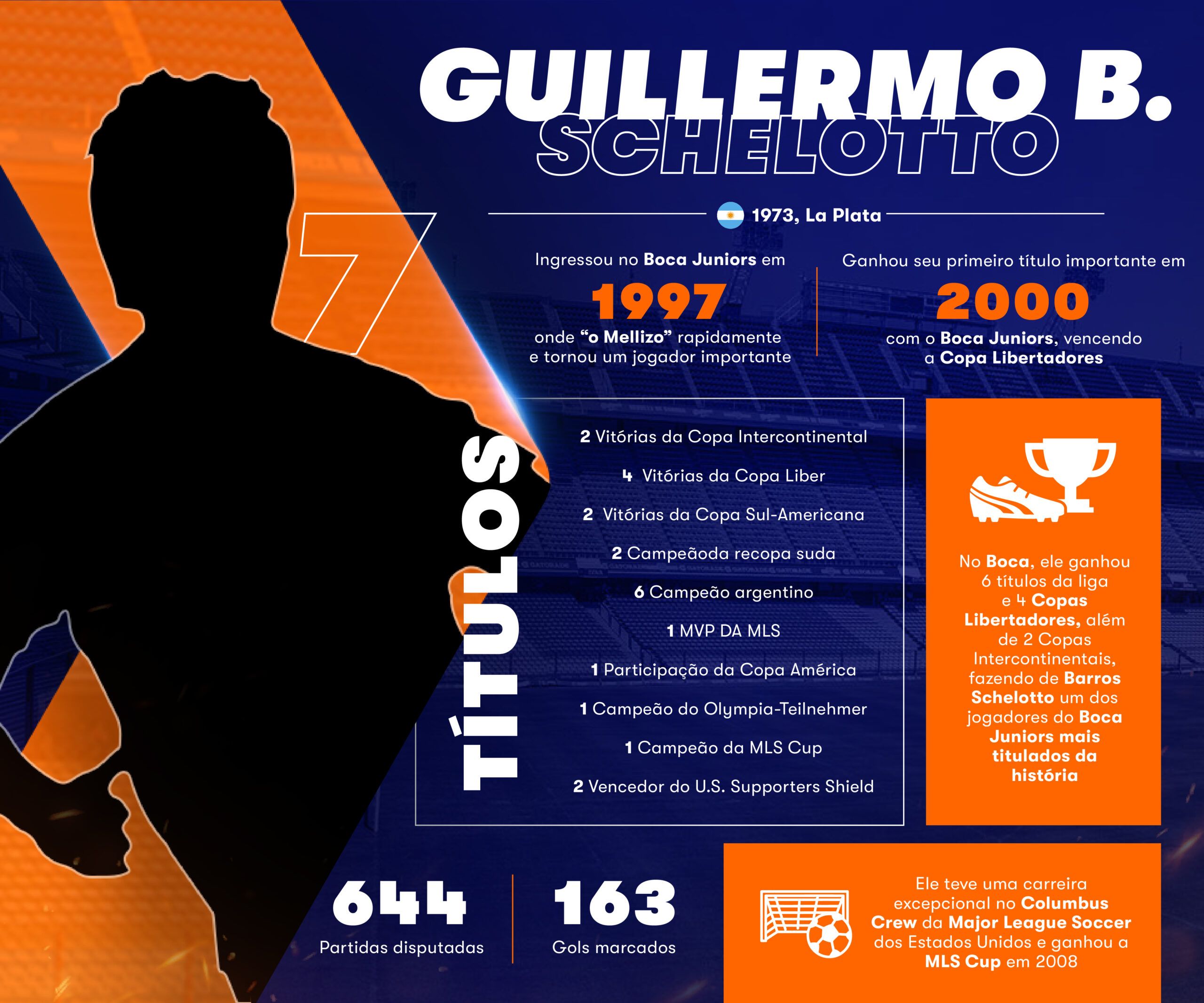 infográficos Guillermo B Schelott Betsson